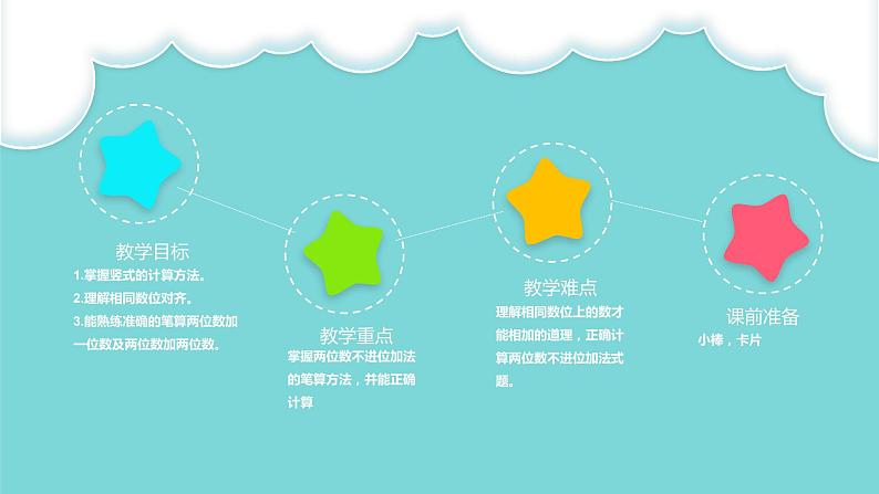 人教版二年级数学上册 2.1.1 不进位加法（100以内） 课件第2页