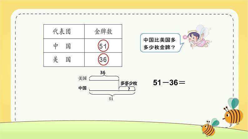 人教版二年级数学上册 2.2.2 退位减 课件03