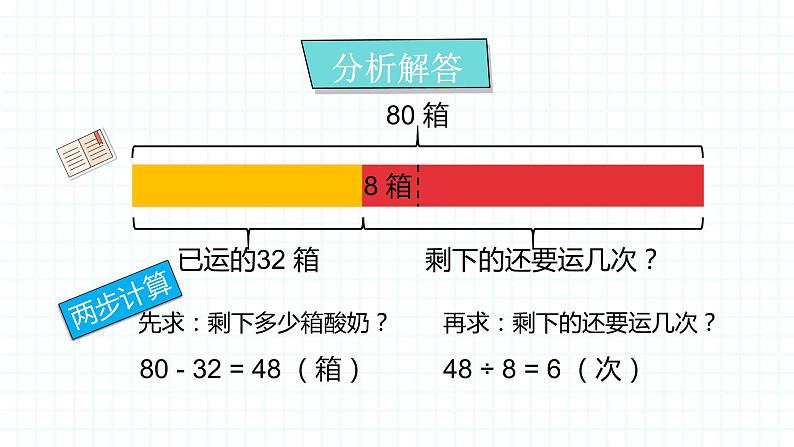 人教版二年级数学上册 2  解决两步计算的问题 课件第5页