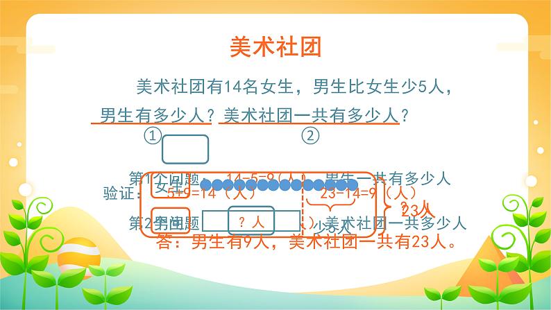 人教版二年级数学上册 2 连续两问 课件第5页