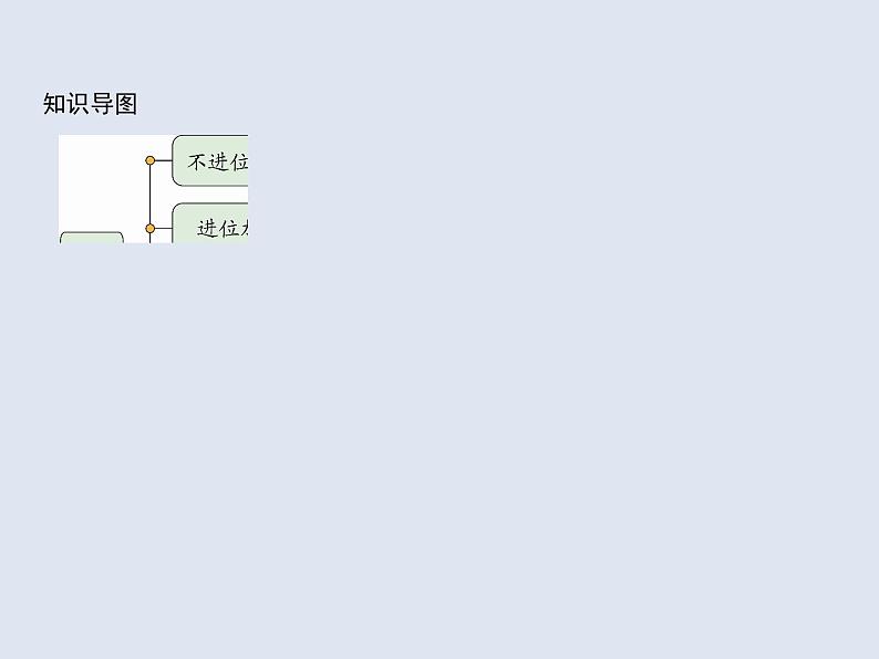 人教版二年级数学上册 第2单元复习02 课件(专题3)02