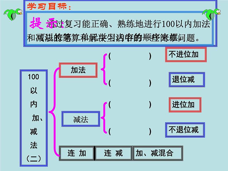 人教版二年级数学上册 2  《100以内的加法和减法(二)整理与复习》 课件02