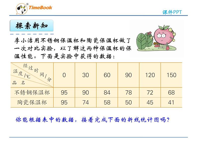 第2课时复式折线统计图课件PPT第3页