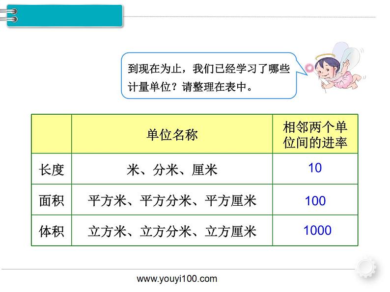 第8课时  体积单位间的进率课件PPT第5页