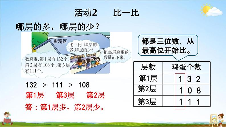 西师大版二年级数学下册《3-19 参观南村养鸡场》教学课件PPT第6页