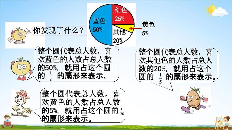 西师大版六年级数学下册《4-1 扇形统计图（1）》教学课件PPT08