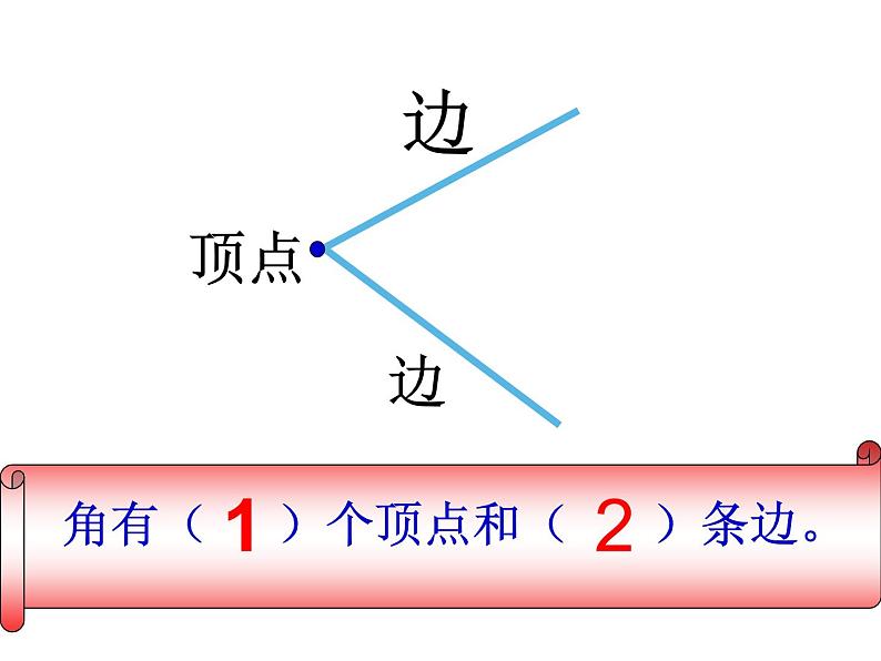 二年级数学上册课件-3.  角的初步认识 -人教版（共14张PPT） (1)第4页