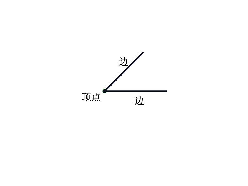 二年级数学上册课件-3.  角的初步认识  人教版（共19张PPT）第2页