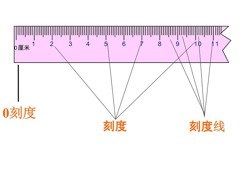 二年级数学上册课件-1.  长度单位（31）-人教版(共23张ppt)第6页