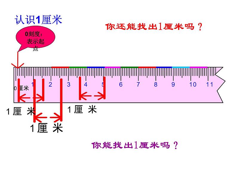 二年级数学上册课件-1.  长度单位（31）-人教版(共23张ppt)第8页