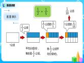 人教版小学数学六年级上册1.3《分数乘分数（1）》PPT课件+教学设计+同步练习