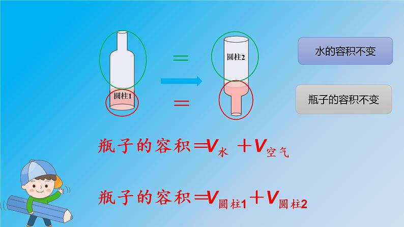 圆柱的体积 2课件PPT05