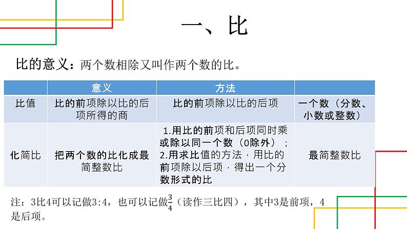 2022年北师大版小学数学六年级下册《比与比例》专项复习课件PPT第2页