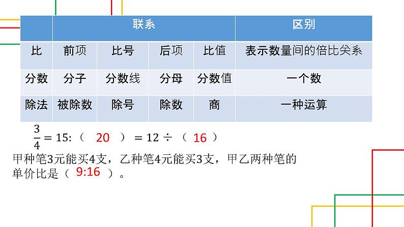 2022年北师大版小学数学六年级下册《比与比例》专项复习课件PPT第3页