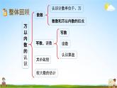 西师大版二年级数学下册《1-13 整理与复习》教学课件PPT