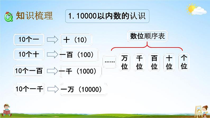 西师大版二年级数学下册《1-13 整理与复习》教学课件PPT03