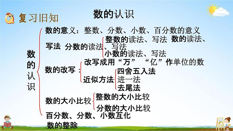 西师大版六年级数学下册《总复习1-4 练习十七》教学课件PPT第2页