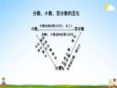 西师大版六年级数学下册《总复习1-4 练习十七》教学课件PPT