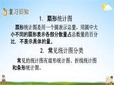 西師大版六年級(jí)數(shù)學(xué)下冊(cè)《4-3 練習(xí)十五》教學(xué)課件PPT