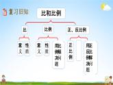 西师大版六年级数学下册《总复习1-13 练习二十》教学课件PPT