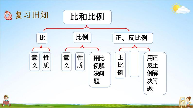 西师大版六年级数学下册《总复习1-13 练习二十》教学课件PPT第2页