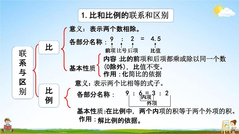 西师大版六年级数学下册《总复习1-13 练习二十》教学课件PPT第3页