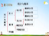 西師大版六年級數(shù)學下冊《總復習3-3 練習二十四》教學課件PPT