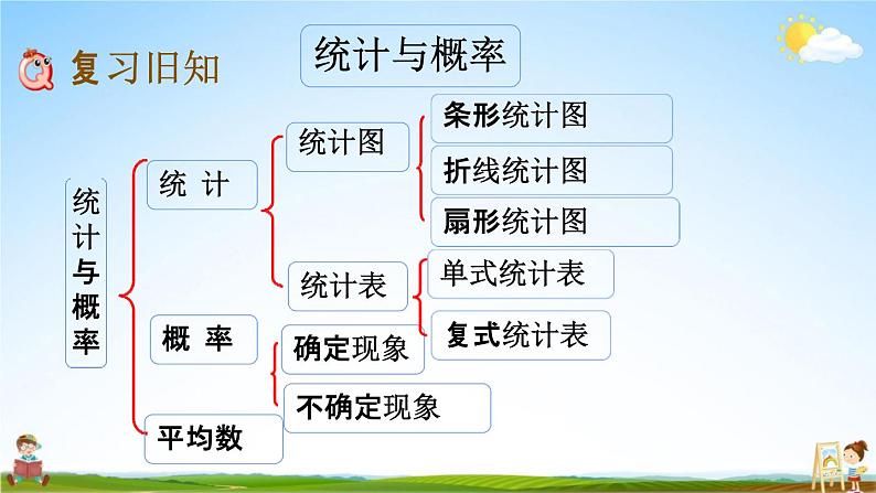 西师大版六年级数学下册《总复习3-3 练习二十四》教学课件PPT第2页