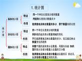 西師大版六年級數(shù)學下冊《總復習3-3 練習二十四》教學課件PPT