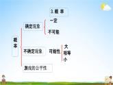 西師大版六年級數(shù)學下冊《總復習3-3 練習二十四》教學課件PPT