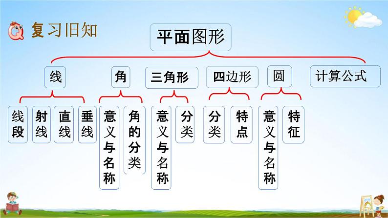 西师大版六年级数学下册《总复习2-5 练习二十二》教学课件PPT02