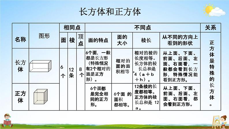 西师大版六年级数学下册《总复习2-6 立体图形（1）》教学课件PPT第4页