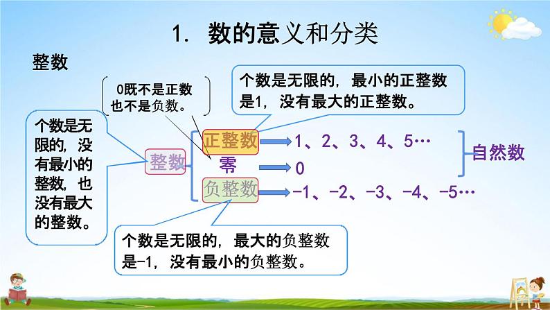 西师大版六年级数学下册《总复习1-1 数的认识（1）》教学课件PPT05