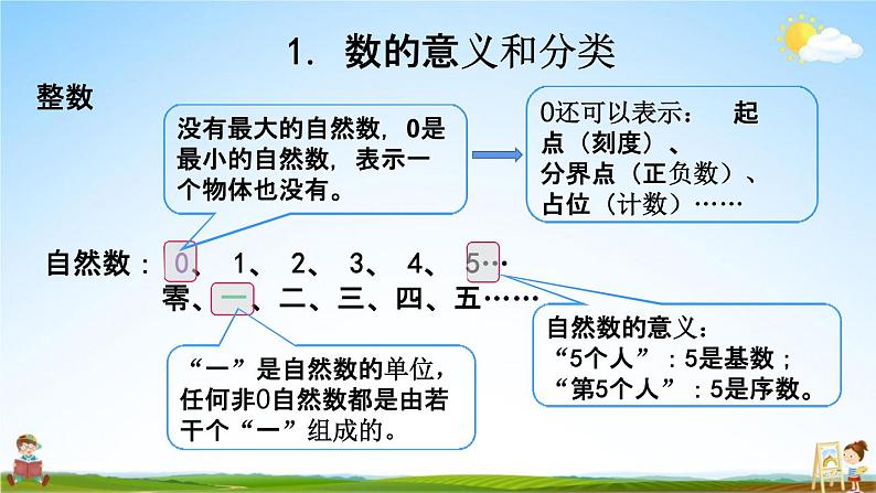 西师大版六年级数学下册《总复习1-1 数的认识（1）》教学课件PPT06