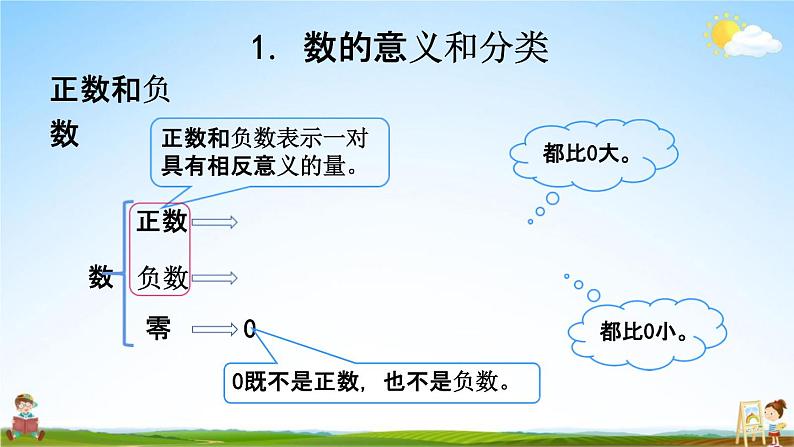 西师大版六年级数学下册《总复习1-1 数的认识（1）》教学课件PPT07