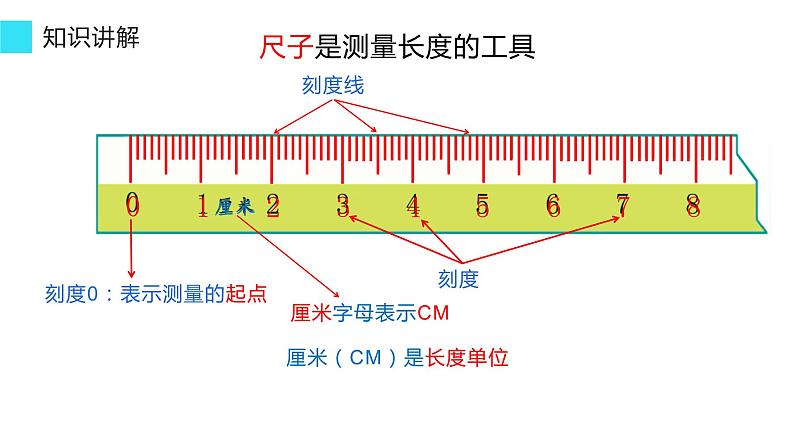 二年级数学上册教学课件-1.认识厘米32-人教版13页06