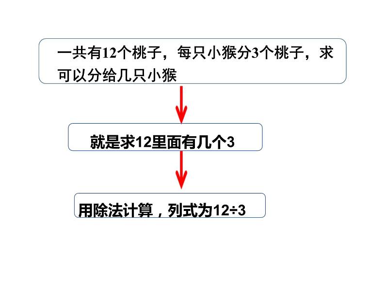 二年级数学下册课件-2.2 用2-6的乘法口诀求商5-人教版（15张PPT)第5页