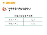 二年级下册数学课件-3.3 三位数的加法   ︳西师大版    (1)