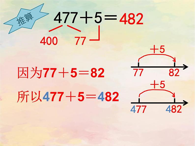 二年级下册数学课件-4.2  三位数加减一位数  ▏沪教版第3页