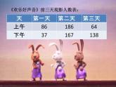 二年級(jí)下冊(cè)數(shù)學(xué)課件-4.3  三位數(shù)加法  ▏滬教版  (3)