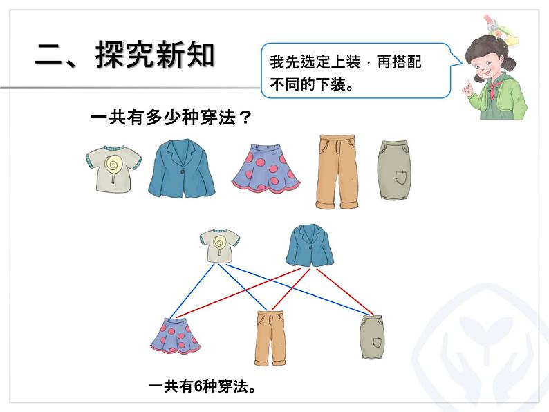 小学数学人教课标版三年级下册搭配问题 6课件PPT第5页