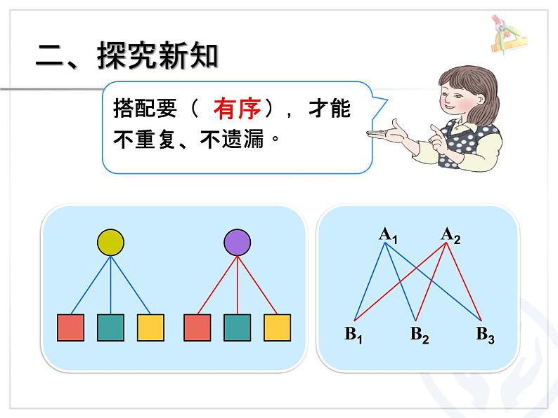 小学数学人教课标版三年级下册搭配问题 7课件PPT06