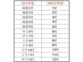 小学数学人教课标版三年级下册24时计时法 3课件PPT