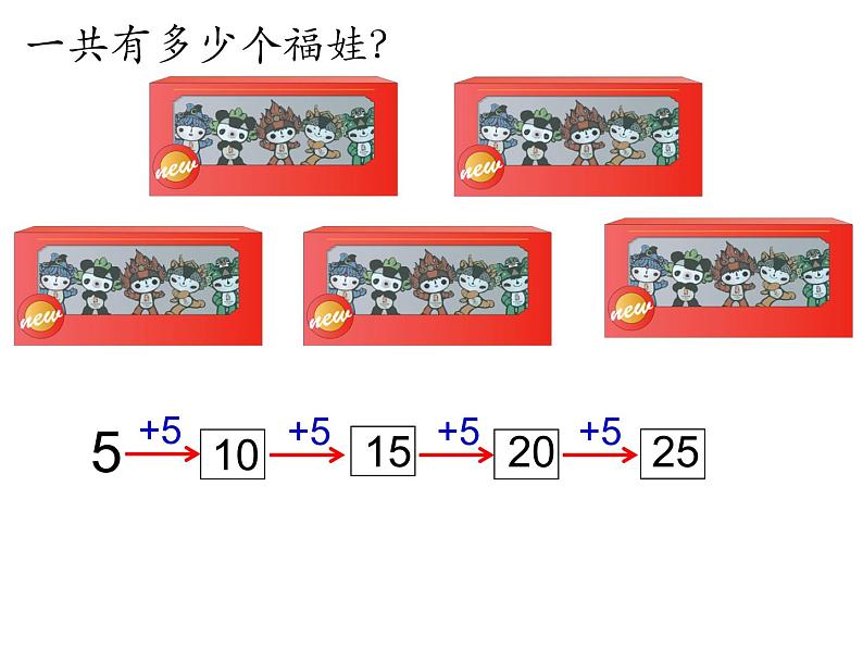 二年级数学上册课件-4.2.1  5的乘法口诀（31）-人教版   8张03