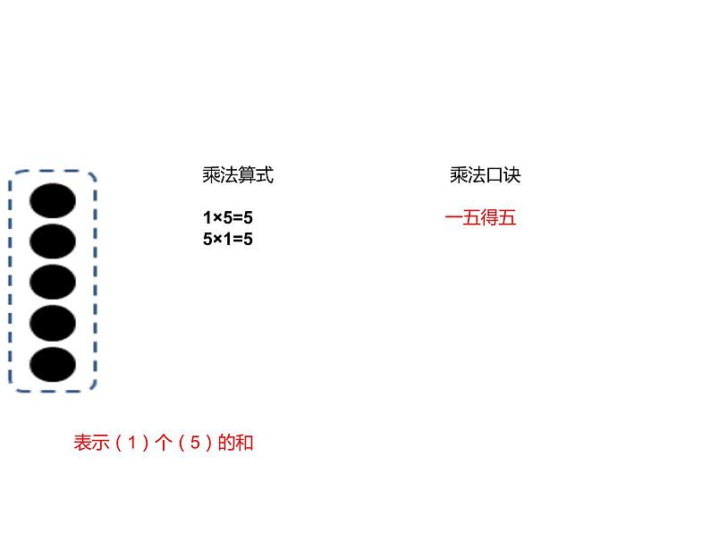 二年级数学上册课件-4.2.1  5的乘法口诀（22）-人教版 (共16   张ppt)第6页