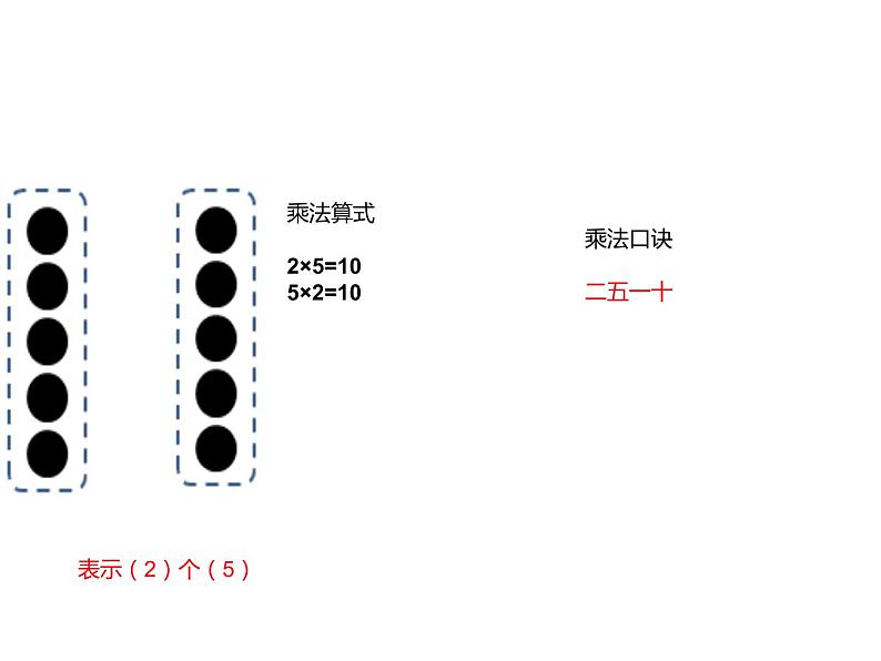 二年级数学上册课件-4.2.1  5的乘法口诀（22）-人教版 (共16   张ppt)第7页