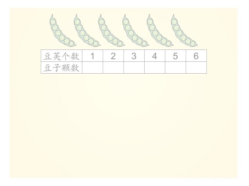 二年级数学上册课件-4.2.4  6的乘法口诀（8）-人教版   12张05