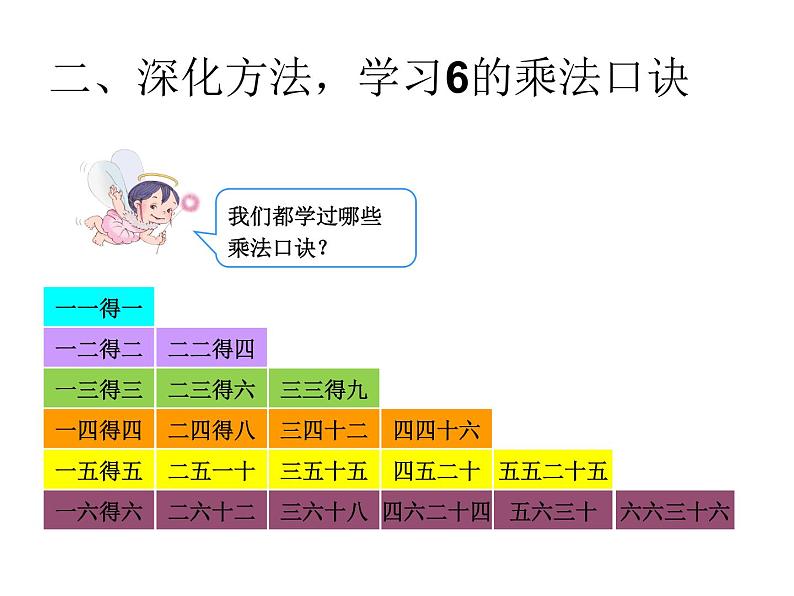 二年级数学上册课件-4.2.4  6的乘法口诀（8）-人教版   12张06