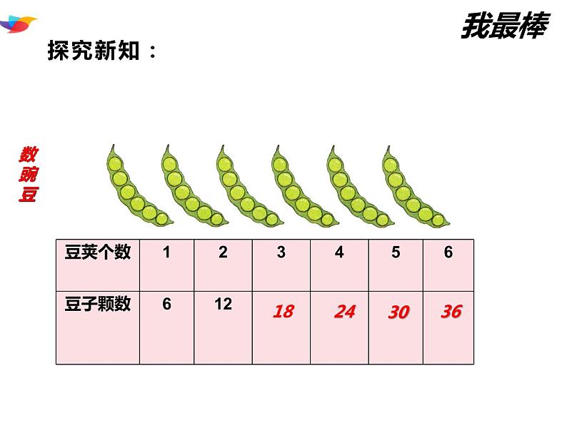 二年级数学上册课件-4.2.4  6的乘法口诀 -人教版（共15张PPT）06