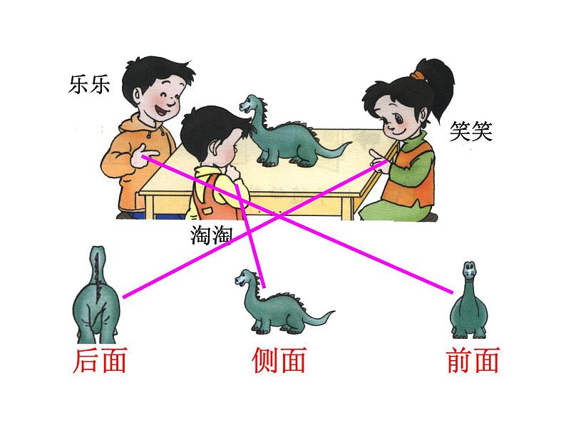 二年级数学上册课件-5.  观察物体（一）（19）-人教版(共23张ppt)第2页